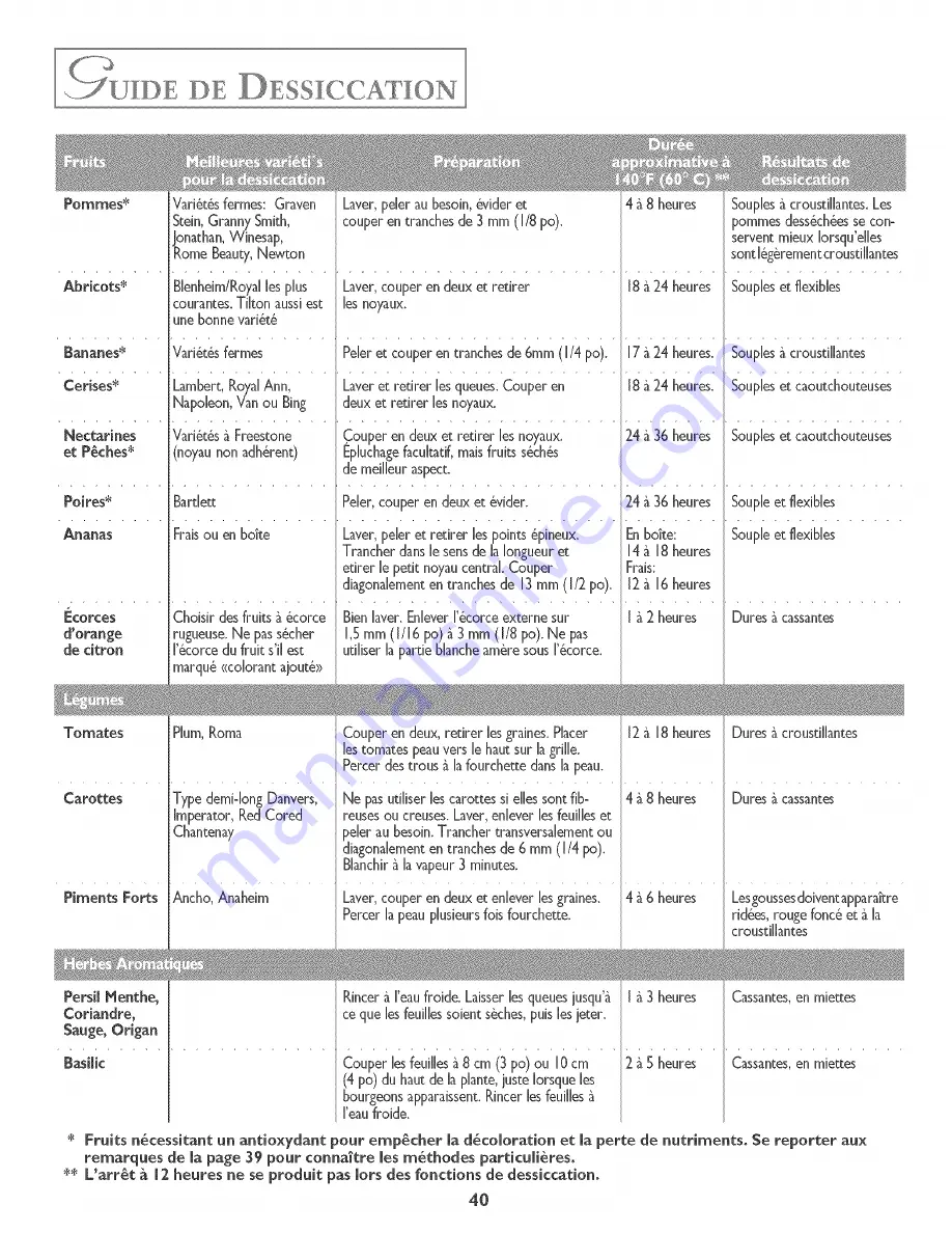 Jenn-Air ProStyle JDS9861AAP User Manual Download Page 41