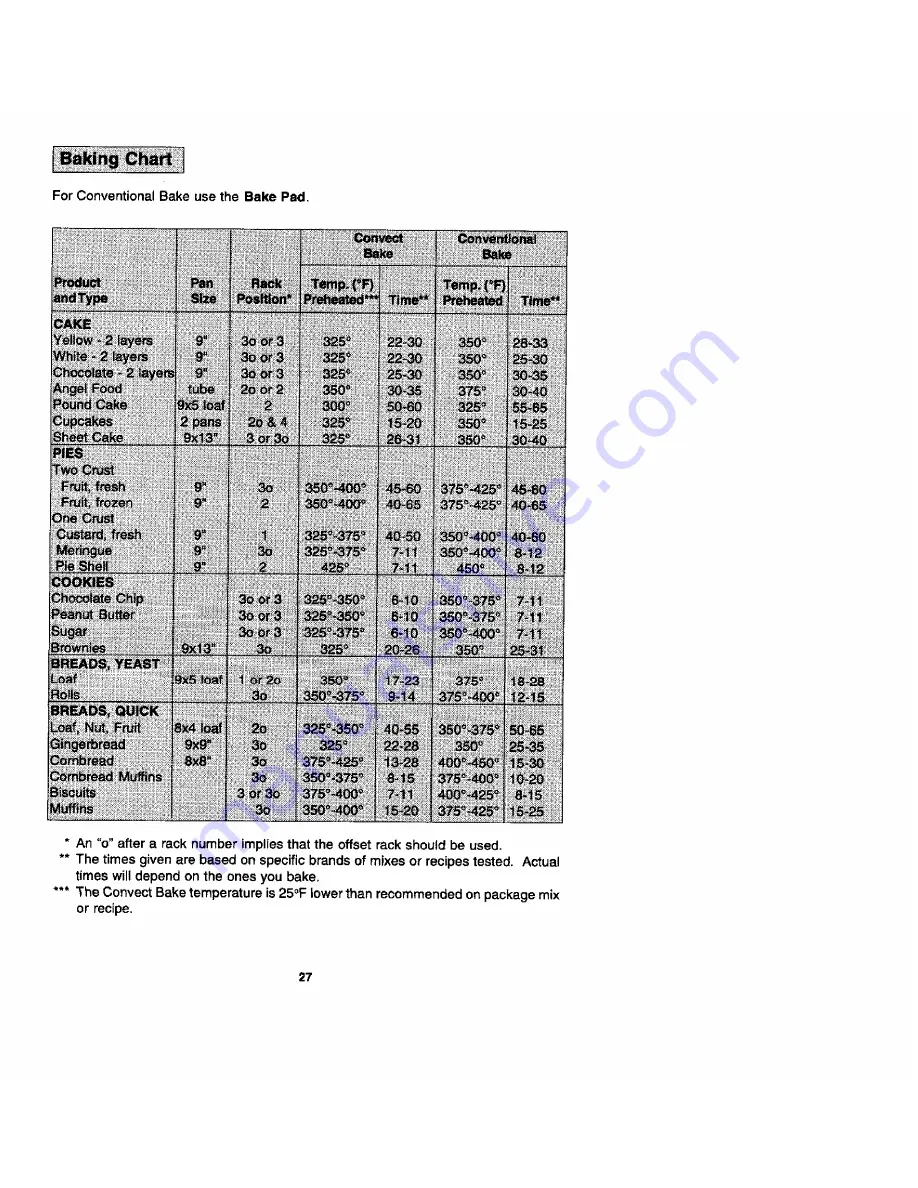 Jenn-Air SVE47500 Use And Care Manual Download Page 27