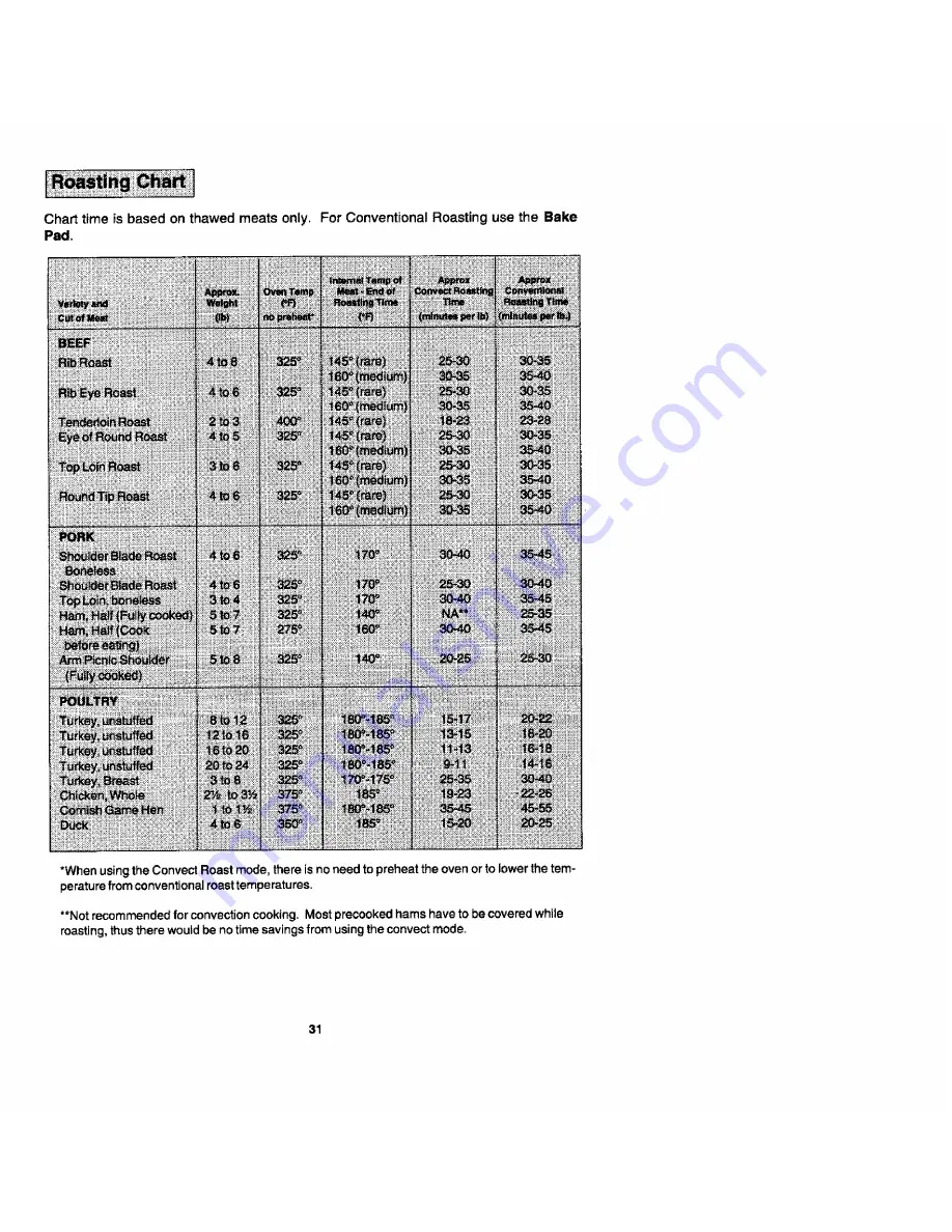 Jenn-Air SVE47500 Use And Care Manual Download Page 31