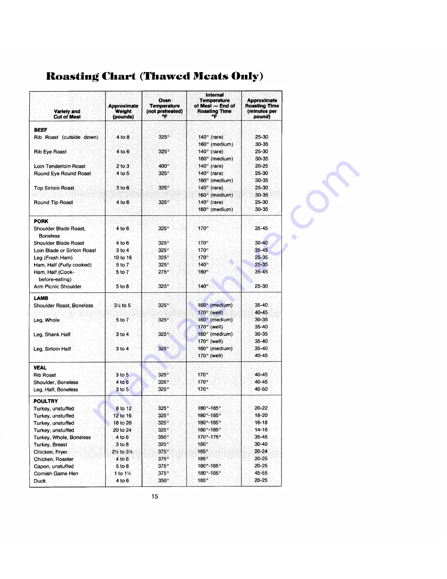 Jenn-Air W216 Use And Care Manual Download Page 14