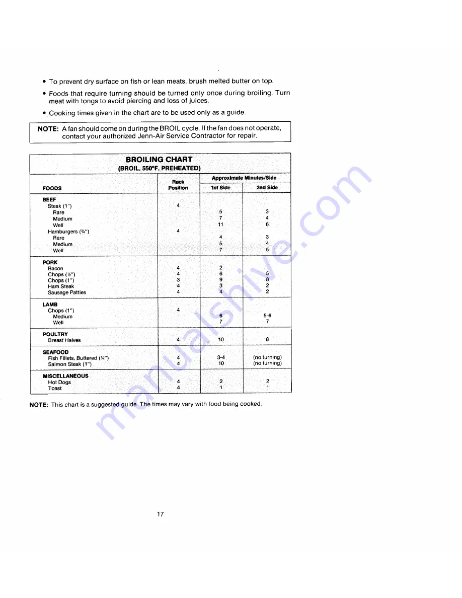 Jenn-Air W216 Use And Care Manual Download Page 16