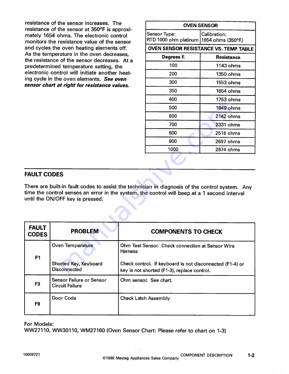 Jenn-Air W2451 Service Manual Download Page 8