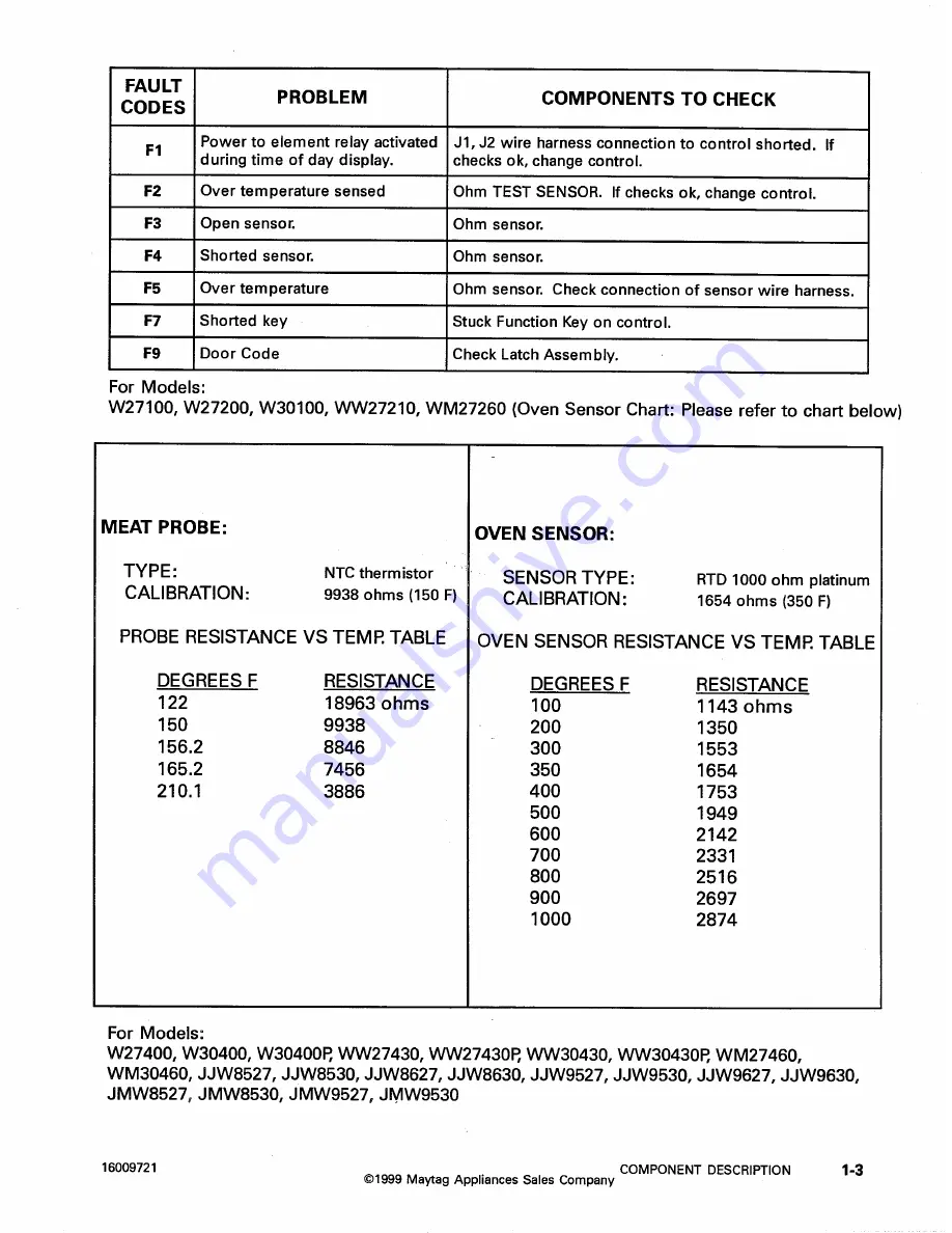 Jenn-Air W2451 Service Manual Download Page 9