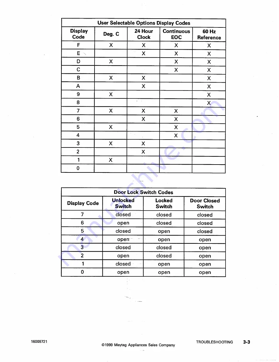 Jenn-Air W2451 Service Manual Download Page 22