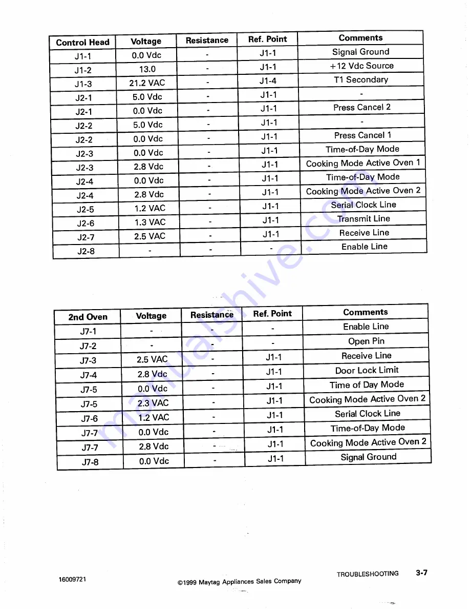 Jenn-Air W2451 Service Manual Download Page 26