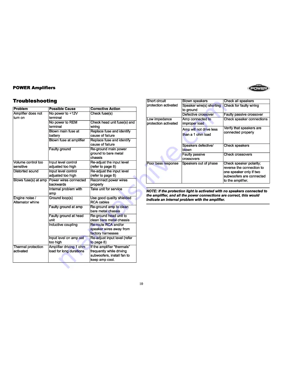 Jensen Audio Power 2000.1 D Installation & Operation Manual Download Page 12