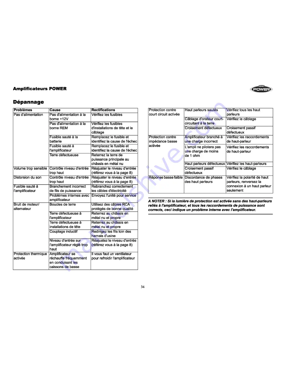 Jensen Audio Power 2000.1 D Installation & Operation Manual Download Page 38