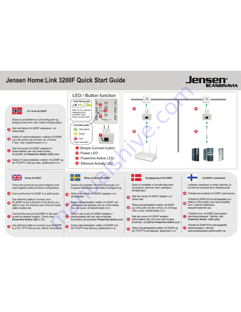 Jensen HL3200F Quick Start Manual Download Page 1