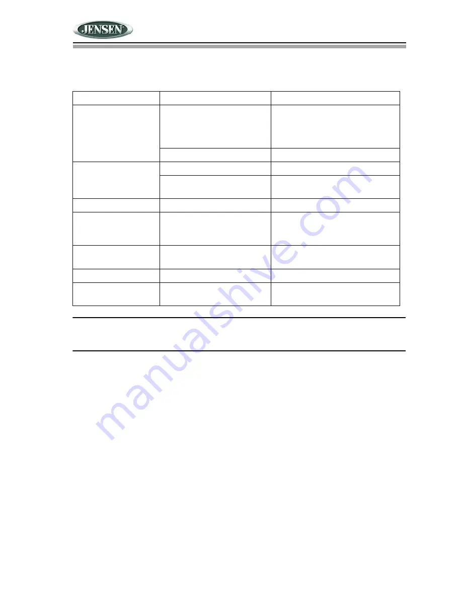 Jensen JDH910BT User Manual Download Page 12