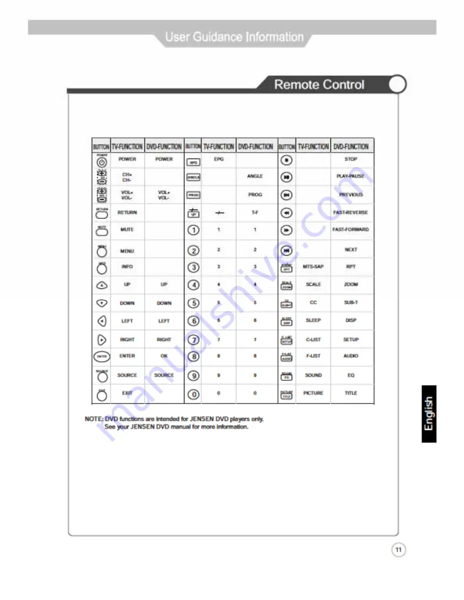 Jensen JE2608 User Manual Download Page 11