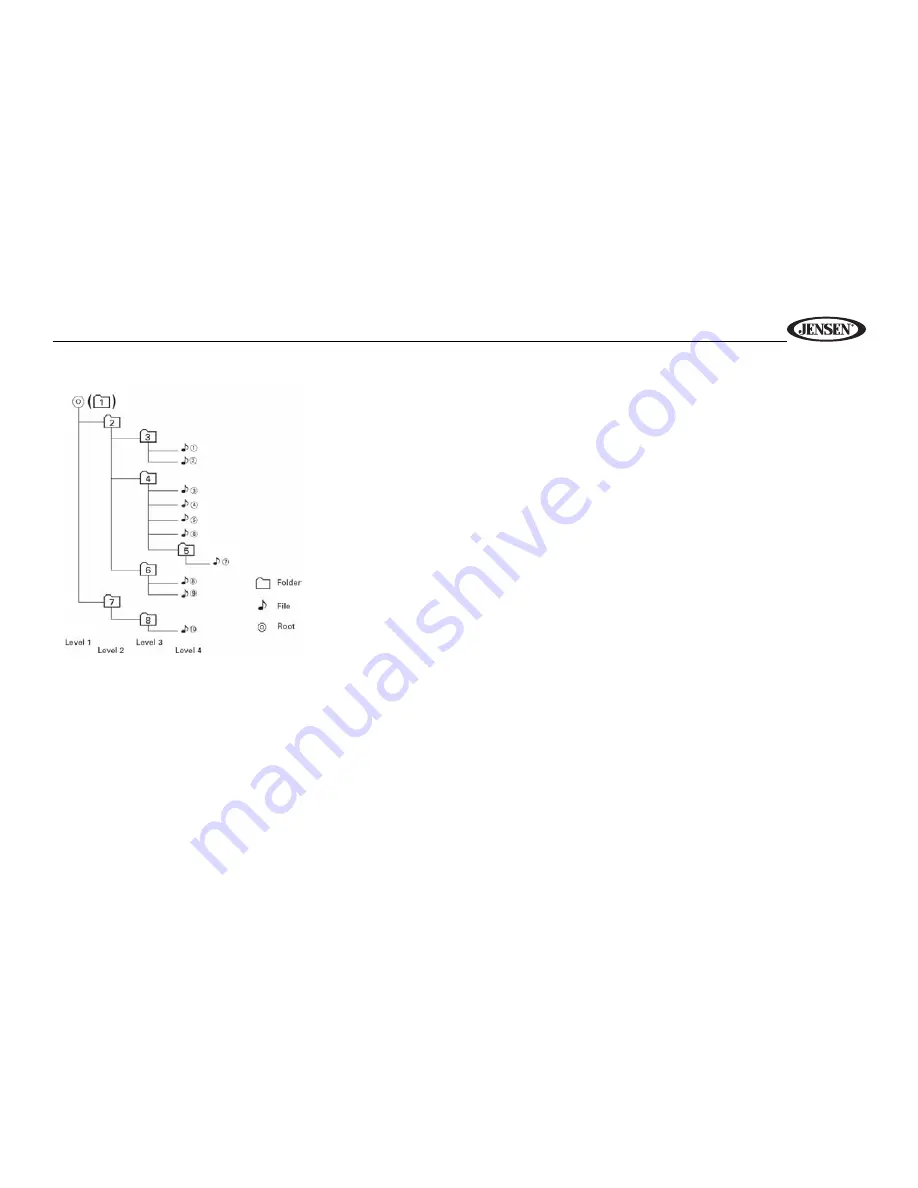 Jensen MP1313 Owner'S Manual Download Page 33