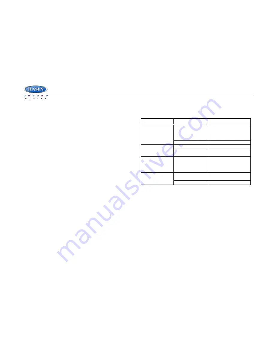 Jensen MS40BT Installation And Operation Manual Download Page 17