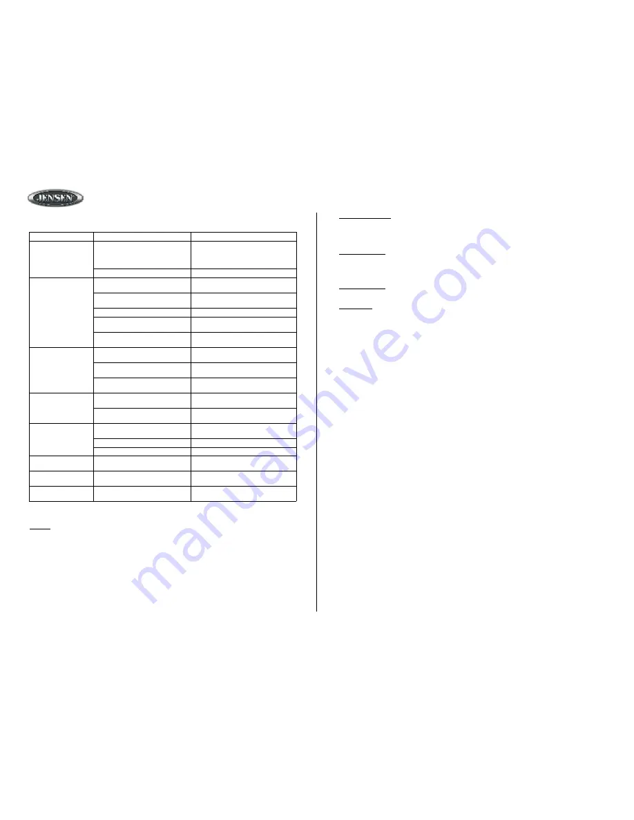 Jensen MXM4425 Owner'S Manual Download Page 20