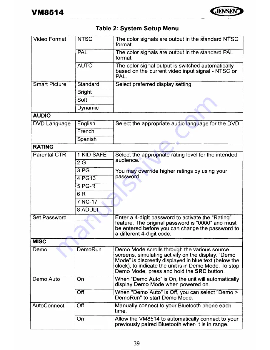 Jensen VM8514 Operating Instructions Manual Download Page 42