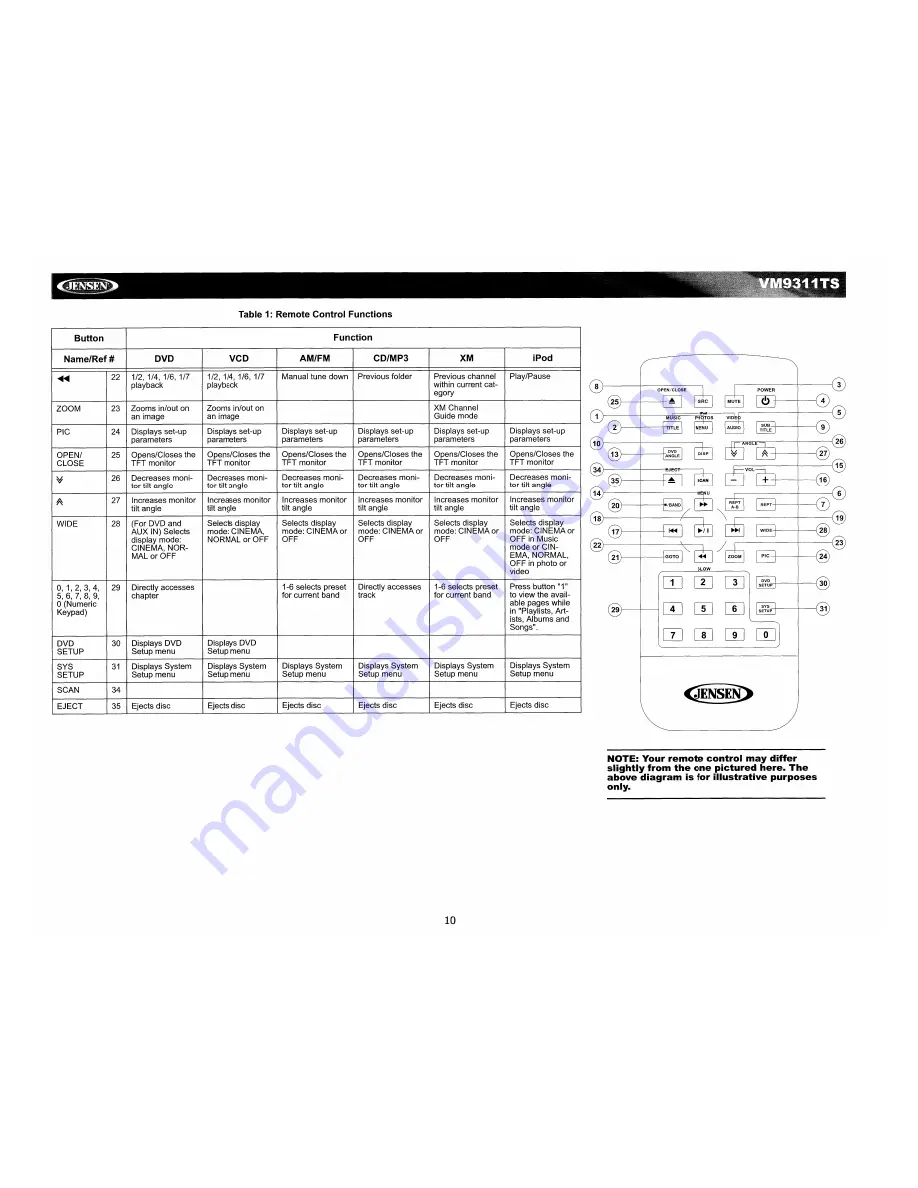 Jensen VM9311TS - DVD Player With LCD Monitor Instruction Manual Download Page 12