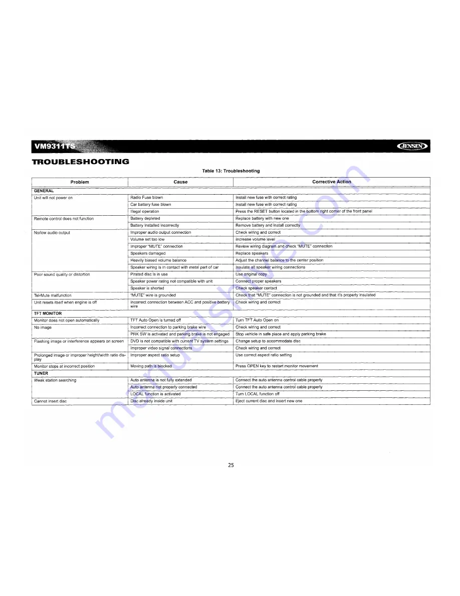 Jensen VM9311TS - DVD Player With LCD Monitor Instruction Manual Download Page 27