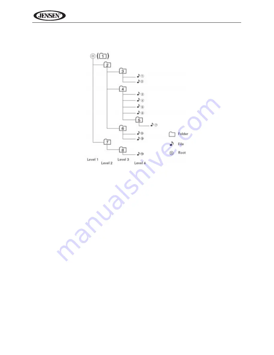 Jensen VM9414 Operating Instructions Manual Download Page 43