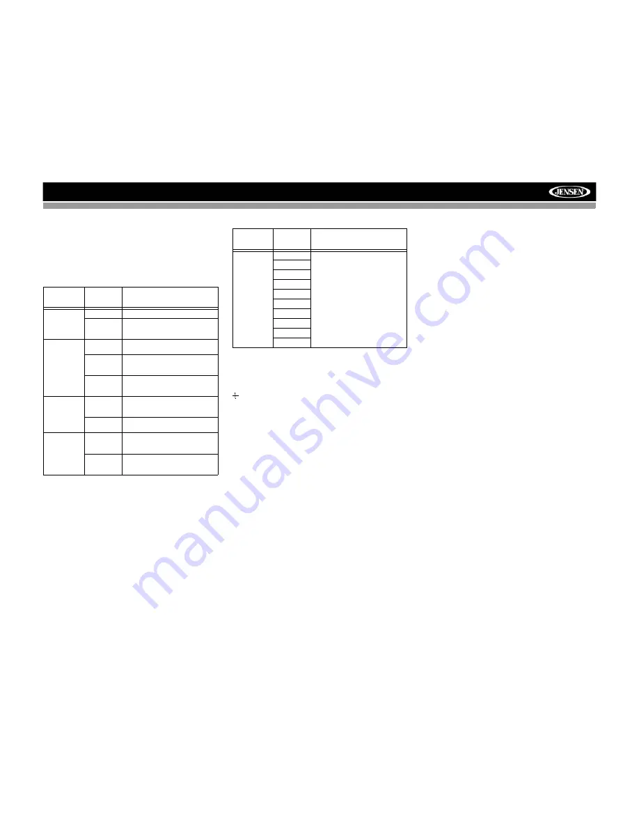 Jensen VM9423 - Double DIN 6.5 Touchscreen Multimedia System Operation Manual Download Page 50