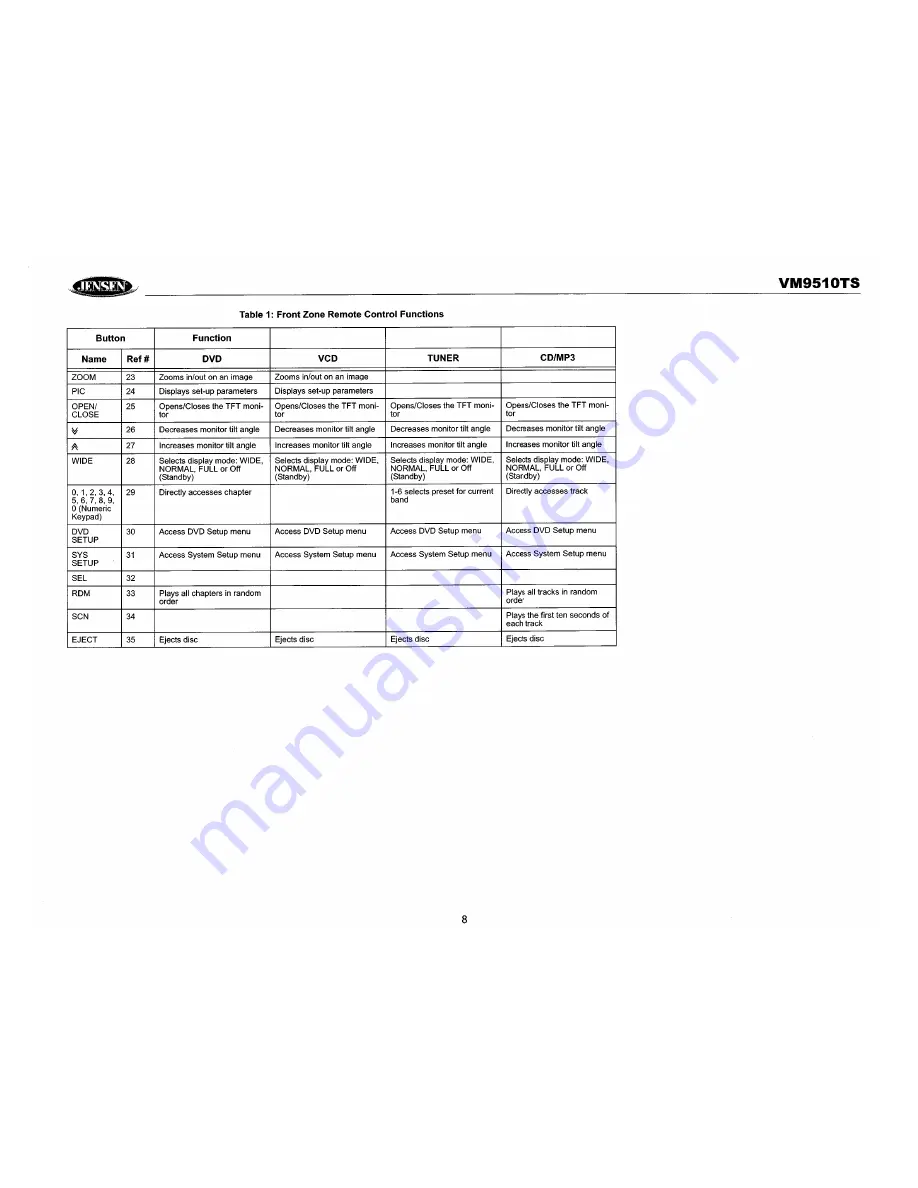 Jensen VM9510TS Operation Manual Download Page 10