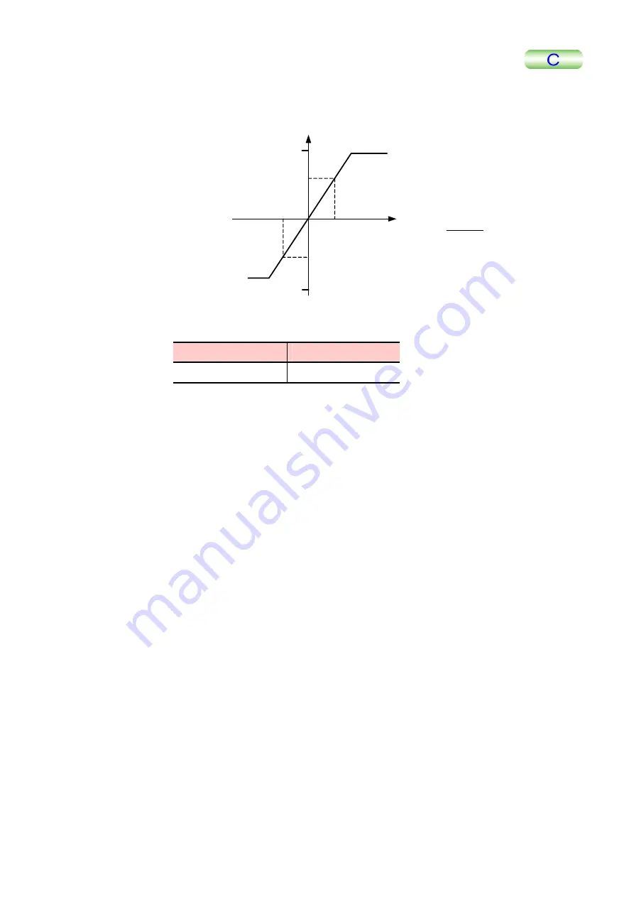 JEOL JSPM-5200 Instructions Manual Download Page 234