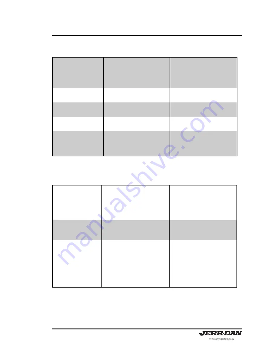 Jerr-Dan MPL40 Operation And Maintenance Manual Download Page 91