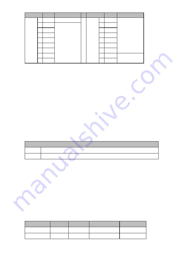 Jesco FEDOS E 5 Operating Manual Download Page 22