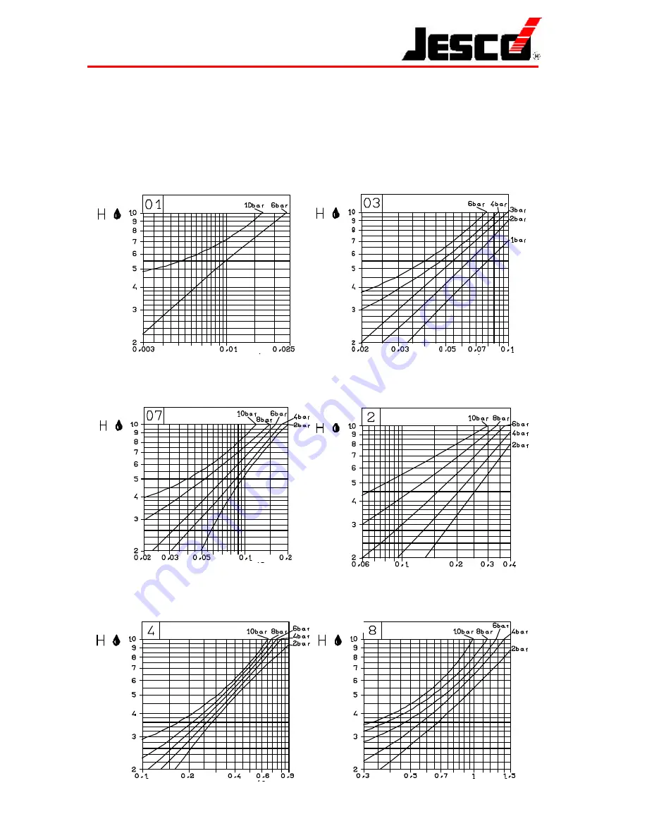 Jesco MAGDOS E Manual Download Page 36