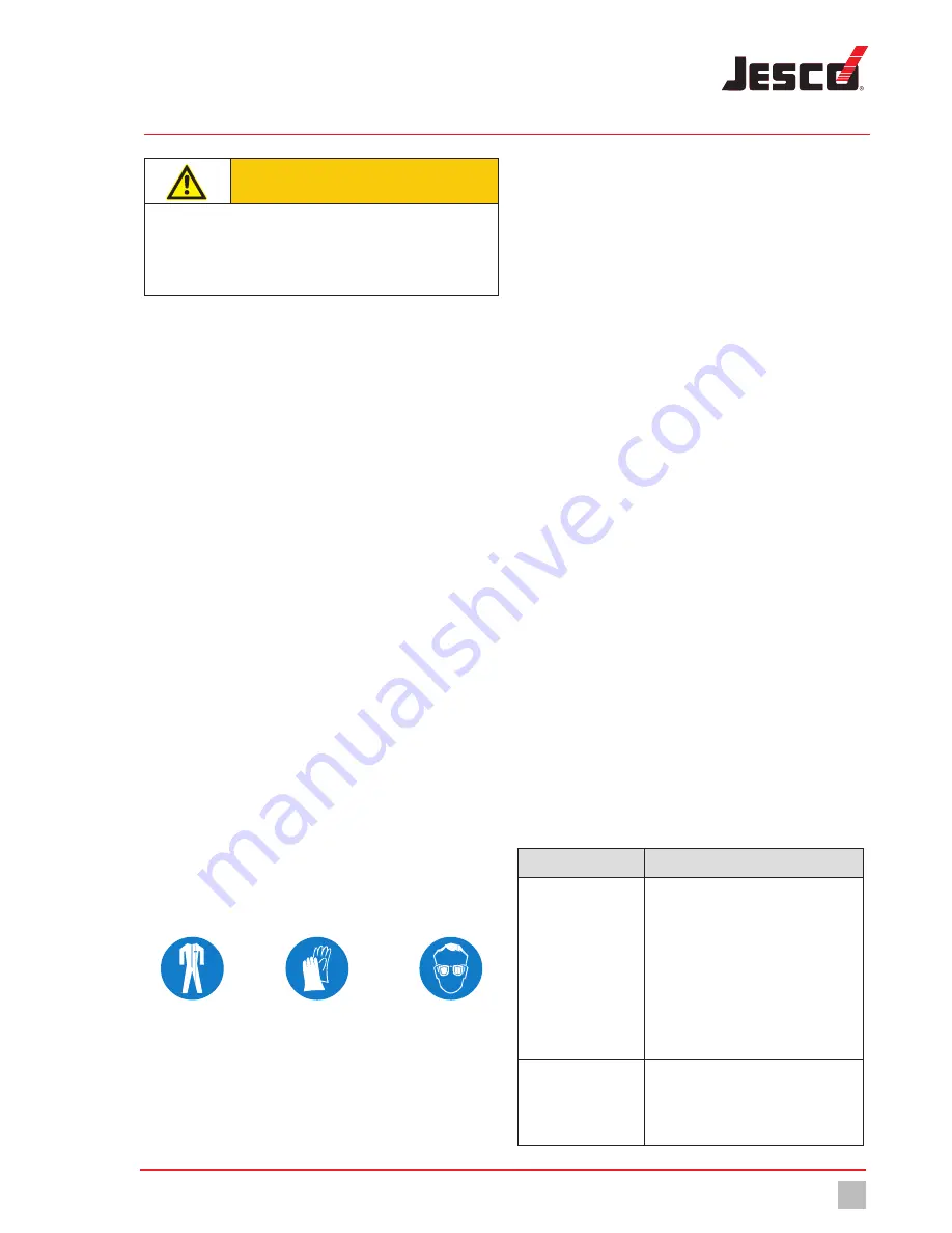 Jesco MAGDOS LK Operating Instructions Manual Download Page 7