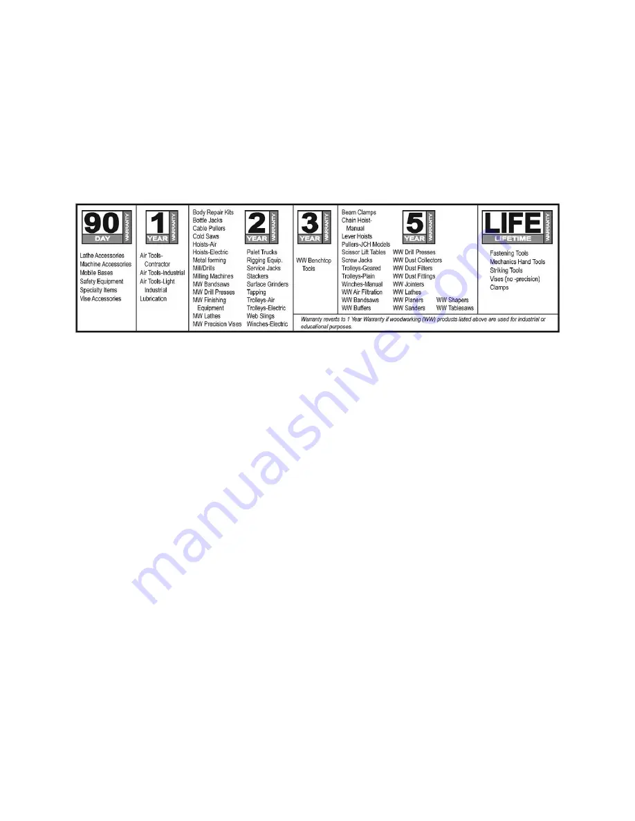 Jet 577004 Operating And Parts Manual Download Page 2