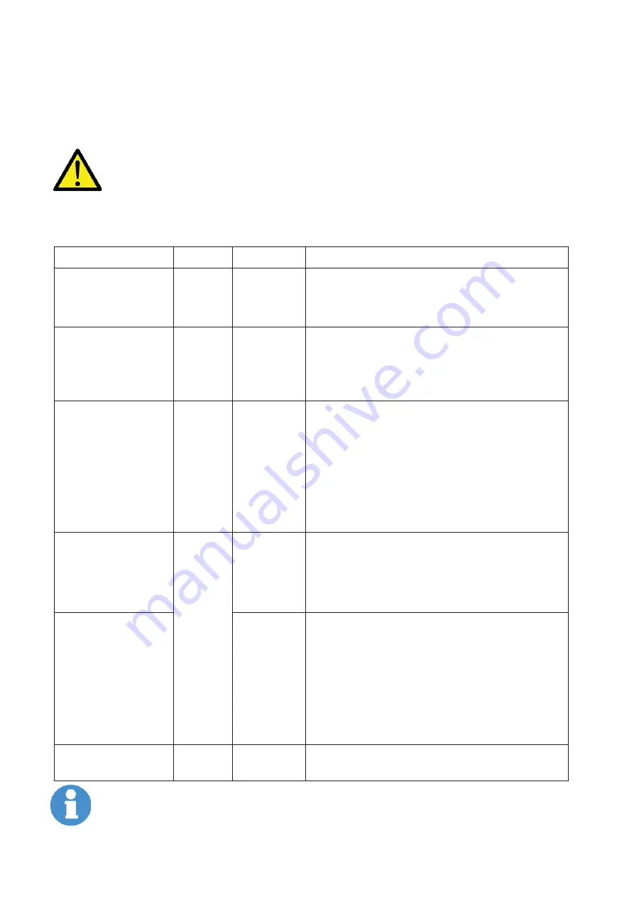 Jet BD-11G Operating Manual Download Page 30