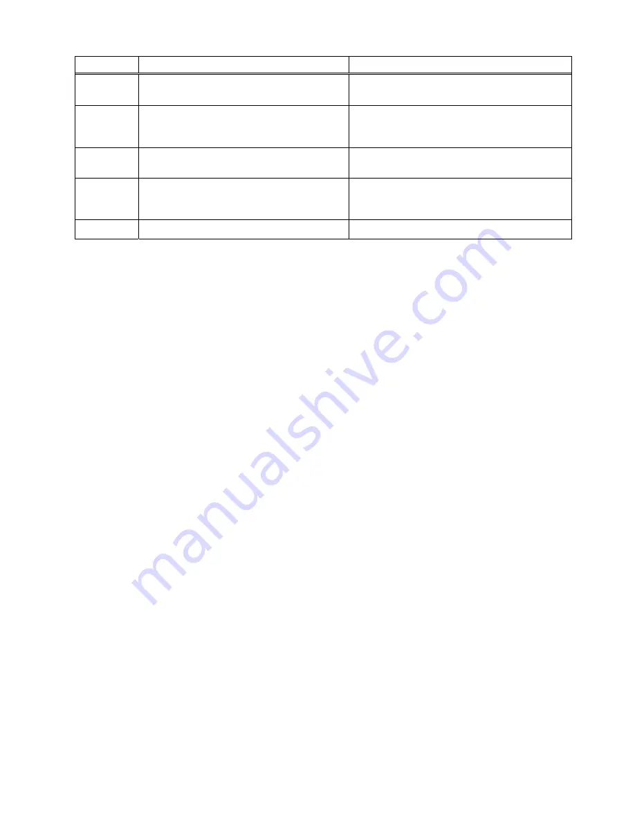 Jet IBDG-248 Operating Instructions And Parts Manual Download Page 19