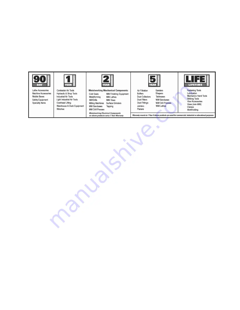 Jet SandSmart 16-32 Plus Operating And Parts Manual Download Page 2