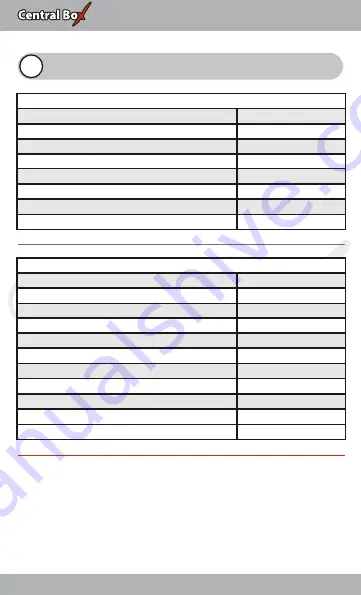 JETI model Central Box 200 Manual Download Page 27