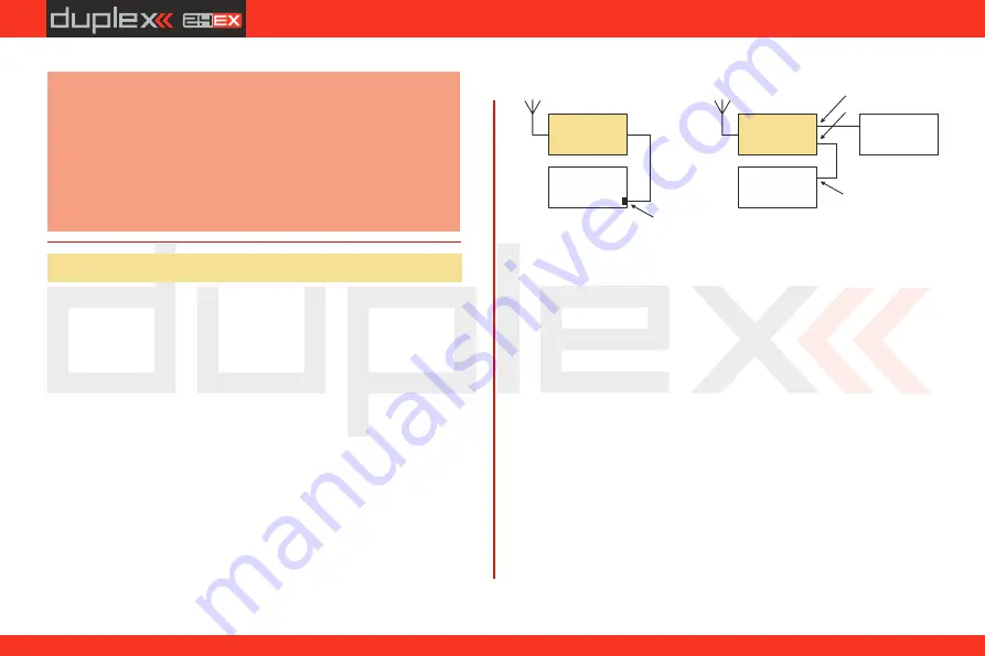 JETI model DUPLEX DC-24 Manual Download Page 66