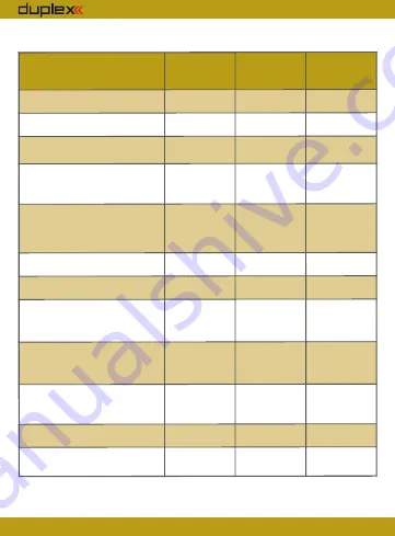 JETI model duplex User Manual Download Page 7