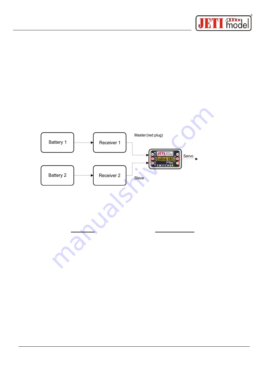 JETI model ENLINK 2RS Plus User Manual Download Page 2