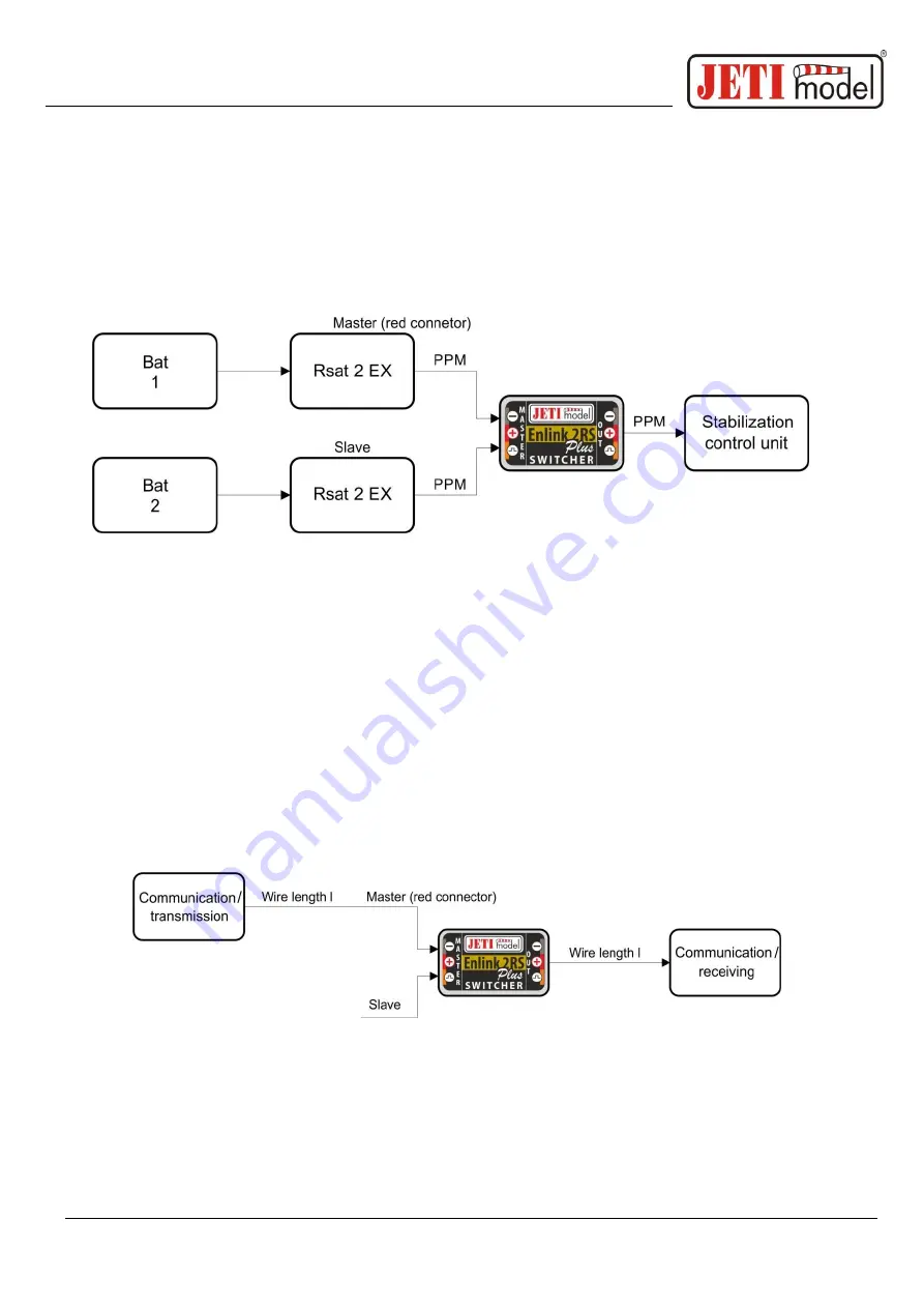 JETI model ENLINK 2RS Plus User Manual Download Page 5