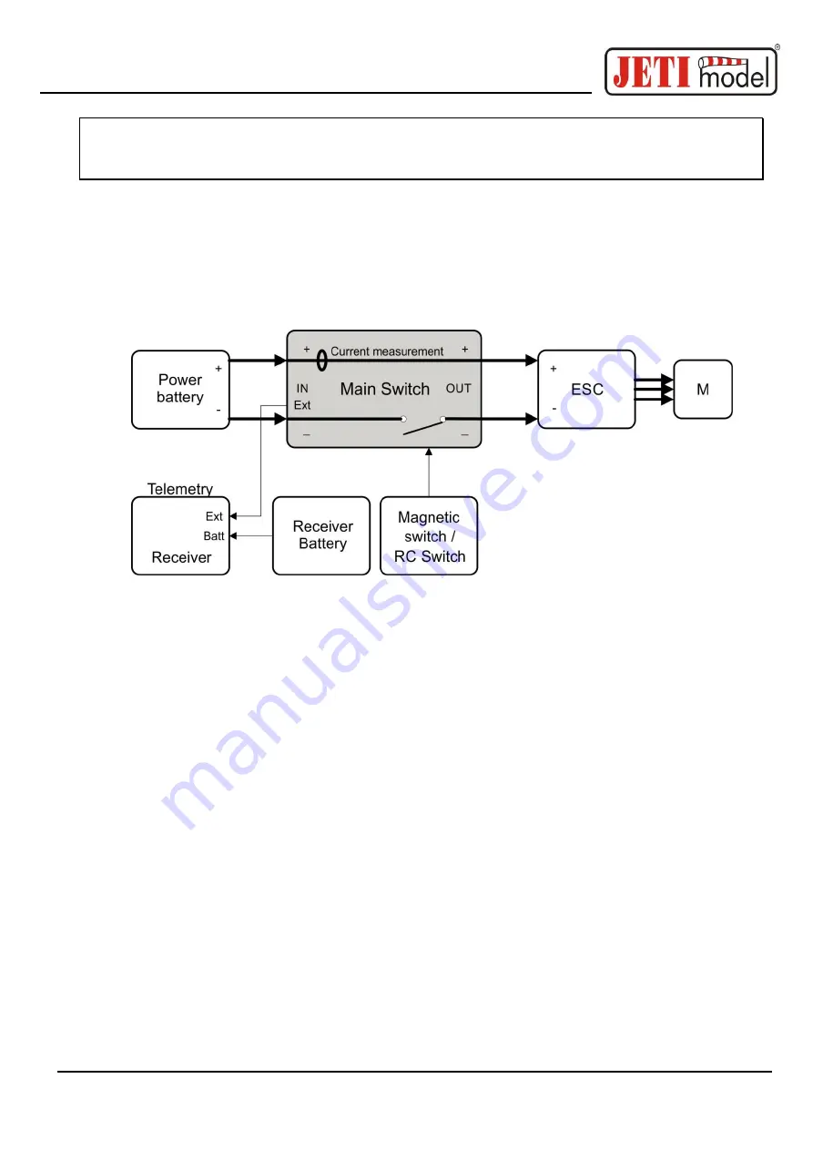 JETI model Main Switch 200 ex User Manual Download Page 3