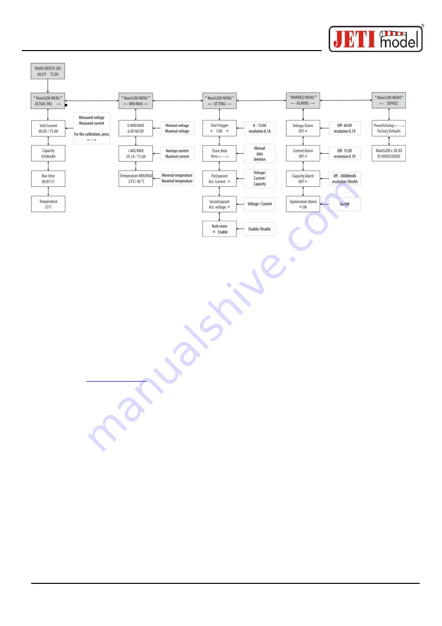 JETI model Main Switch 200 ex User Manual Download Page 8