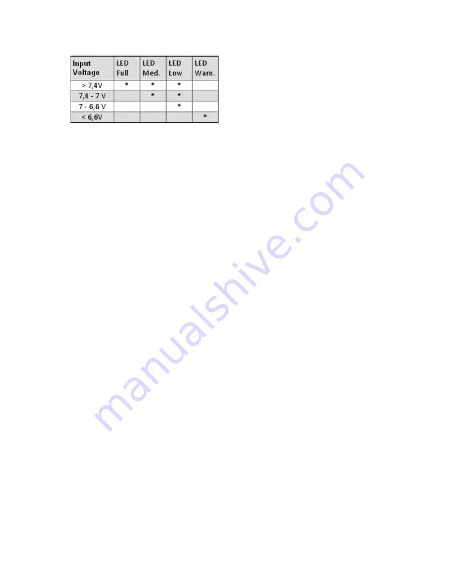 JETI model Max BEC 2D Manual Download Page 7