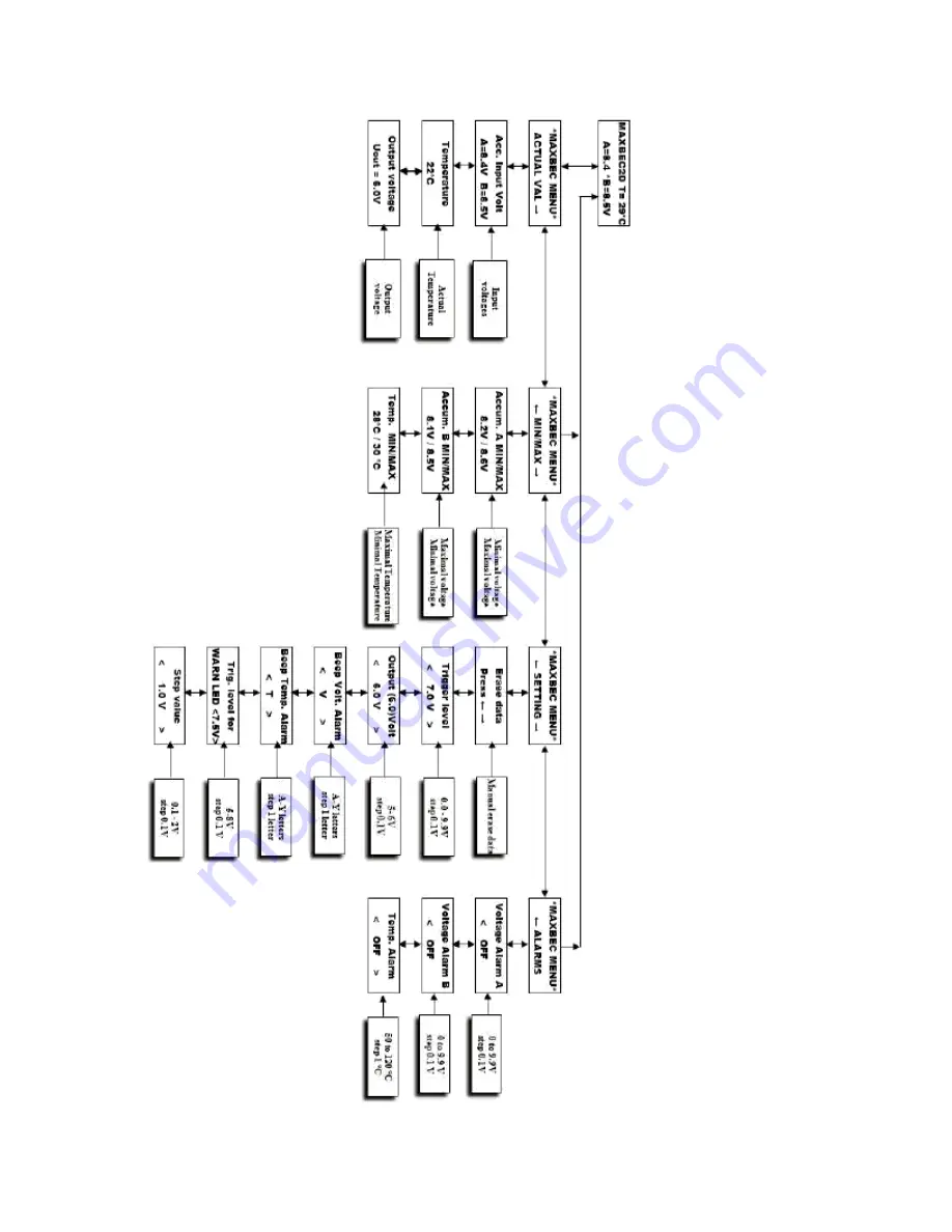 JETI model Max BEC 2D Скачать руководство пользователя страница 12