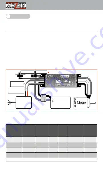 JETI model MEZON 115 opto Manual Download Page 5