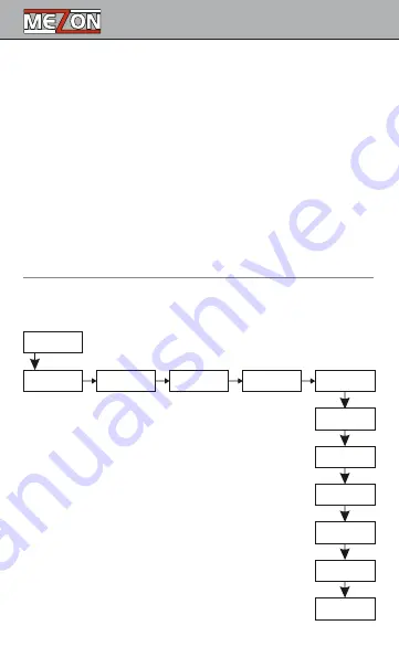 JETI model MEZON 115 opto Manual Download Page 21