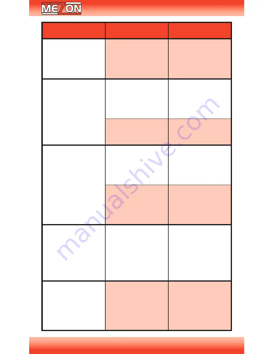 JETI model Mezon Pro User Manual Download Page 14