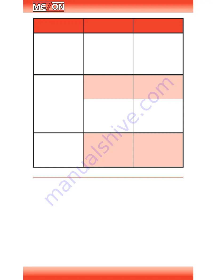 JETI model Mezon Pro User Manual Download Page 15