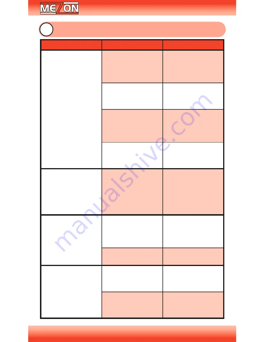 JETI model Mezon Pro User Manual Download Page 28