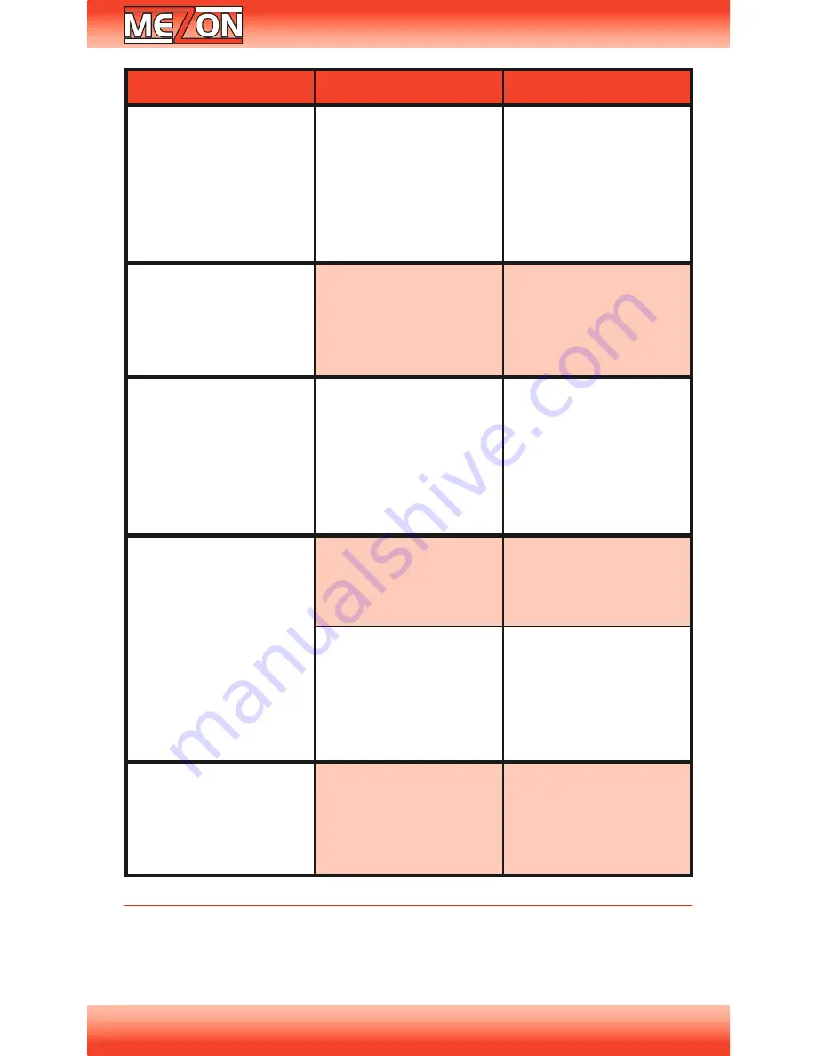 JETI model Mezon Pro User Manual Download Page 29