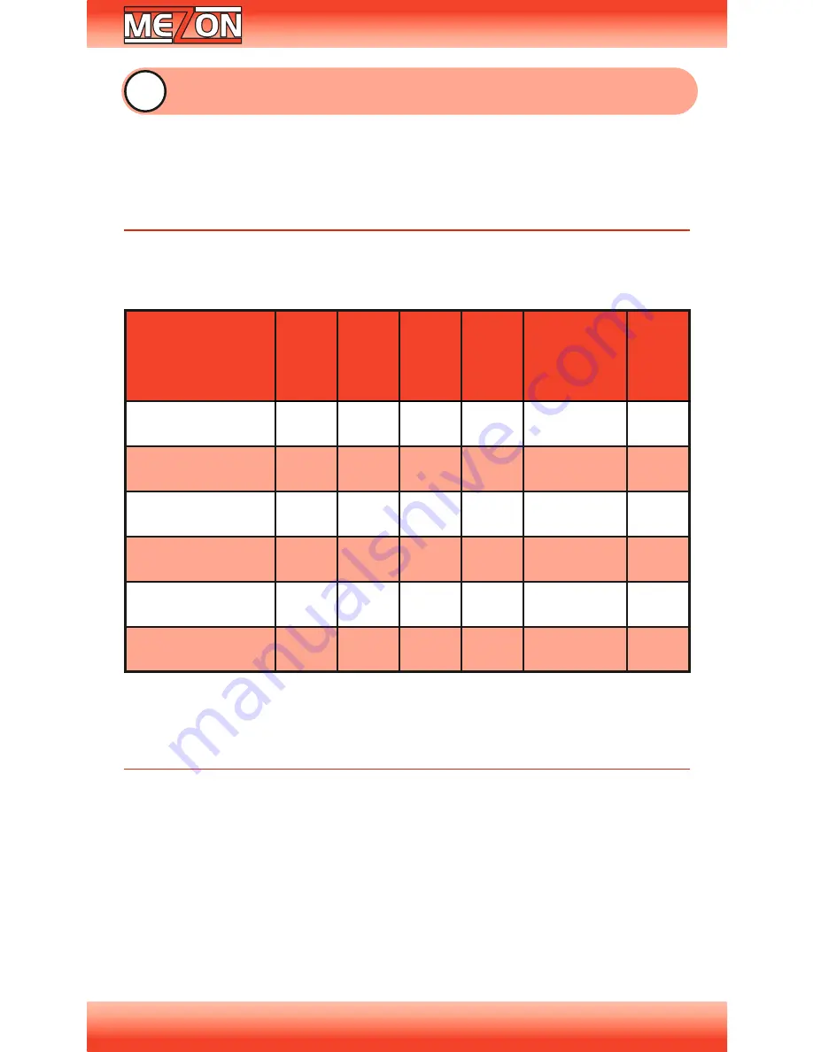 JETI model Mezon Pro User Manual Download Page 47