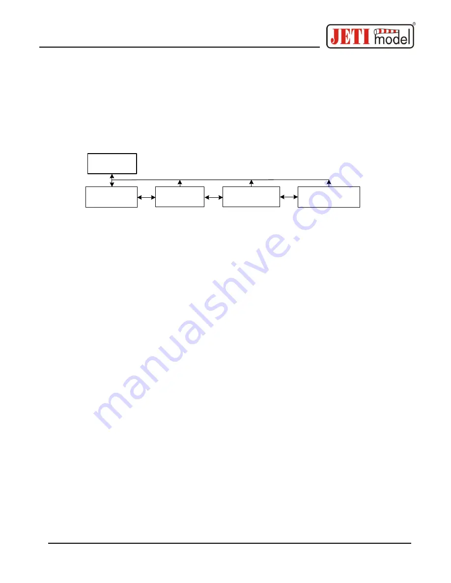 JETI model MSPEED Manual Download Page 4