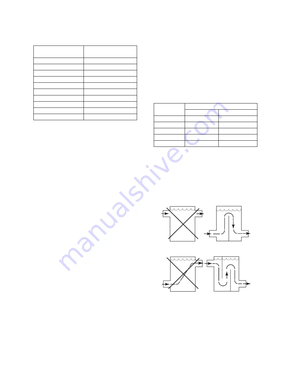 Jetson FWCD Series Installation Operation & Maintenance Download Page 42